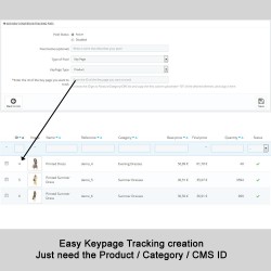Facebook Pixel + Dynamisches Retargeting