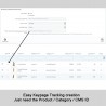 Facebook Pixel + Dynamische Retargeting